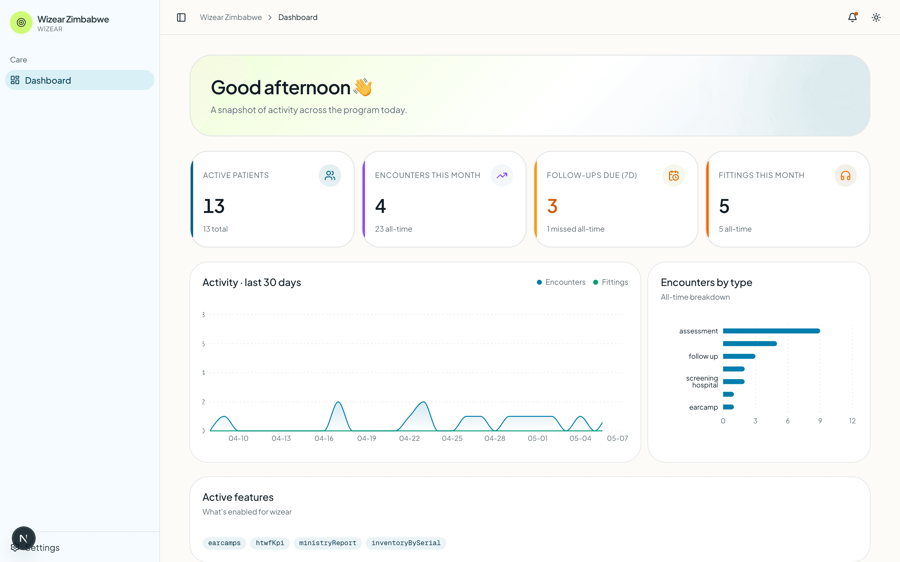 Tympaly dashboard with patient activity, encounter mix, and recent follow-ups